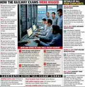 CBI Busts Major Western Railway Exam Scam: 10 Officials Booked for CBT Tampering