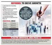 Chandigarh Overhauls Building Bylaws to Boost Industrial Growth, Raises FAR