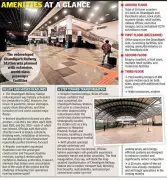 Chandigarh Railway Station's New Look Emerges, But Full Launch Pushed to 2026