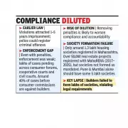 Consumer Body Demands Fadnavis Roll Back MOFA Amendments, Calls Them Anti-Homebuyer