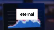 Eternal Share Price Soars on NSE & BSE After Strong Q3 Results and Leadership Transition