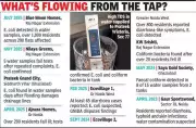 Ghaziabad, Noida Water Crisis: 27% Samples Fail Safety Tests in 2025