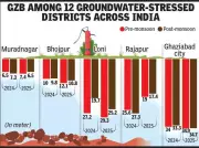Ghaziabad's Groundwater Crisis Worsens Due to Funding Gaps and Poor Coordination