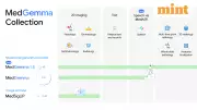 Google Launches MedGemma 1.5 and MedASR AI Models for Healthcare Research