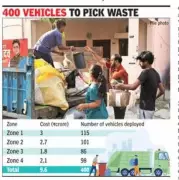 Gurgaon MCG Issues Rs 9.6 Cr 6-Month Waste Collection Orders, Awaiting Long-Term Plan
