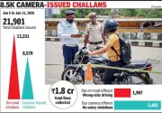 Gurgaon Traffic Crackdown: 21,901 Challans, Rs 1.8 Crore Fines in One Week