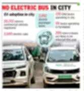 Gurgaon's Electric Bus Delay: CNG Fleet Persists as Delhi Charges Ahead