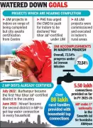 Indore Awaits 'Har Ghar Jal' Certification as MP Aims to Beat Jal Jeevan Mission Deadline