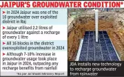 Jaipur Adopts Eco Block Tech to Recharge Groundwater, First for JDA
