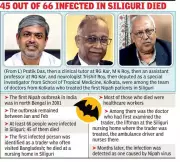 Kolkata Doctors' 2001 Nipah Battle: Unknown Virus, Silent Heroes