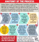 Kolkata Voters Face Hurdles as EC's 5-Day Document Verification Deadline Proves Tough