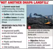 Kolkata's Ambitious Waste Plan: 100% Recycling Target Faces Wetland Hurdles