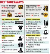 Kolkata's Bus Network Crisis: Overcrowding, Digital Gaps Threaten City's Transport Lifeline
