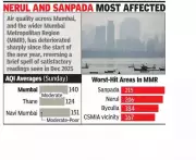 Mumbai Air Quality Plummets: AQI Hits 'Poor' in Navi Mumbai, Experts Cite Winter & Dust