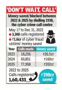 Mumbai's 1930 Cyber Helpline Saves Rs 202 Crore from Online Fraud in 2025