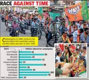 Nagpur Civic Polls: 993 Candidates in Final Sprint for 151 Seats