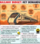 Nagpur Passenger Groups Intensify Demands Ahead of Railway Budget 2026