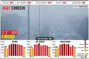 NCR Air Quality Improves: GRAP Stage-III Revoked as AQI Drops from Severe to Poor