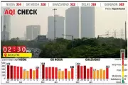 NCR Air Quality Plummets to 'Very Poor', AQI Crosses 300 in Noida, Ghaziabad