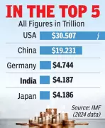 Nobel Laureate Abhijit Banerjee Urges Structural Reforms Over Budget Focus at Hyderabad Event