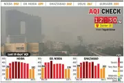 Noida, Ghaziabad Air Quality Dips Further, 'Very Poor' Days Ahead