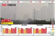 Noida, Ghaziabad Air Quality Remains 'Very Poor' for Fourth Day, Stage III GRAP Activated