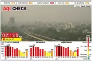 Noida's Air Quality Slips Back to 'Poor' as Winds Slow, Ghaziabad Worsens to 'Very Poor'