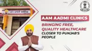 Punjab's 664 Aam Aadmi Clinics Transform Healthcare, Serve 1.5 Crore Patients