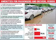 Rajasthan's New Aggregator Policy: Key Rules for Gig Workers & Apps