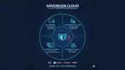 Sovereign Cloud: The Future of Data Security and National Digital Sovereignty