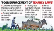 Telangana Tenant Farmers May Reach 65% by 2047 as Landholdings Shrink