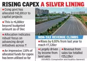 Telangana's Loan Surge Hits 122% of Target, Capex Shows Strong Growth