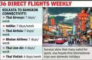 Thailand Tops Kolkata's Republic Day Travel, Beating Domestic Routes