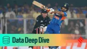 The Ishan Kishan Effect: How Early Aggression is Transforming India's T20 Powerplays