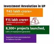 UP Diwas Special: A New Era of Investment Dawns in Uttar Pradesh