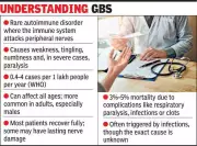 Vadodara Hospitals Report Surge in Guillain-Barré Syndrome Cases