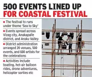 Visakha Utsav 2025: Week-Long Coastal Tourism Festival Begins in Vizag