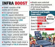 Visakhapatnam Launches Rs 310 Crore Road Project Under Hybrid Annuity Model
