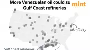 Why US, World's Top Oil Producer, Still Needs Venezuela's Crude