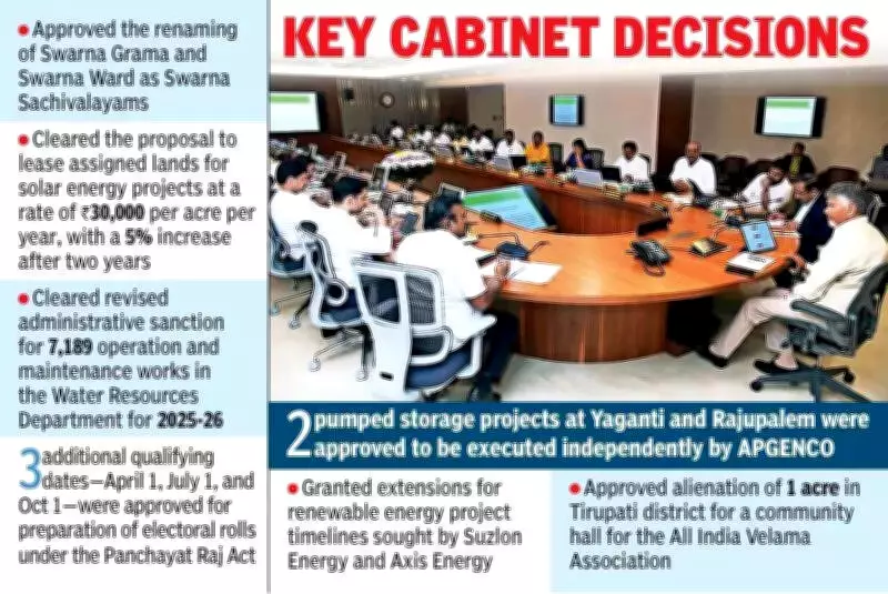 Naidu Announces Health & Education Cities for Amaravati, Cabinet Approves Key Projects