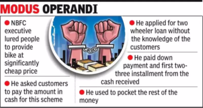 Porbandar Police Arrest NBFC Executive in Rs 38 Lakh Bike Loan Scam Affecting 66 Victims