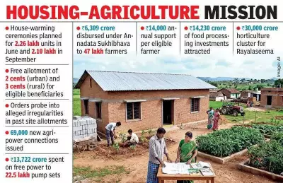 Andhra CM Naidu Announces 10 Lakh Houses, Major Agri Reforms in Budget Session