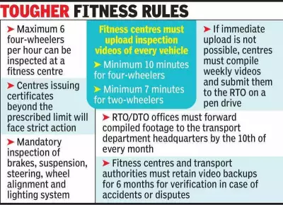 Jaipur Transport Department Mandates Video Verification for Vehicle Fitness Certificates