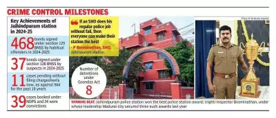 Madurai Police Station Wins Best in Tamil Nadu Award for Second Time