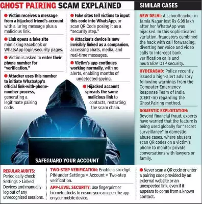 Rajkot Police Uncover Sophisticated WhatsApp 'GhostPairing' Scam Targeting Elderly