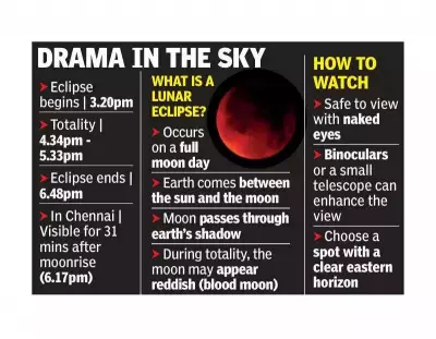 Total Lunar Eclipse on March 3: Chennai to See 31 Minutes, Cuttack Gets 58 Minutes