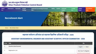UPPCB Opens Online Applications for 40 Engineering and Scientific Posts