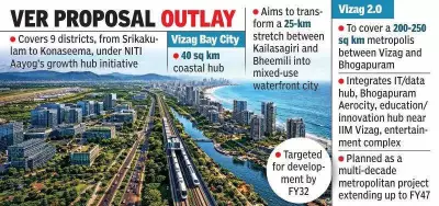Vizag's Coastal Corridor & Bhogapuram Airport Integrated into Revised VMRDA Master Plan