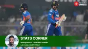 Abhishek Sharma and Ishan Kishan Set to Make T20 World Cup History as All-Left-Handed Opening Duo