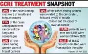 Ahmedabad Cancer Data: Mouth & Breast Cancers Dominate 20% of GCRI Cases
